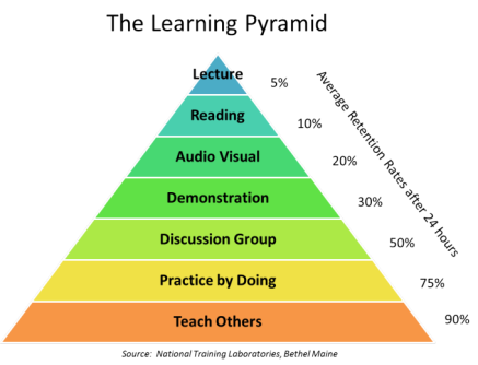 learning pyramid2